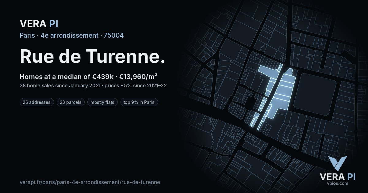 Rue de Turenne, 4e arrondissement at night – every parcel coloured by the prices around it, the street's own parcels lit