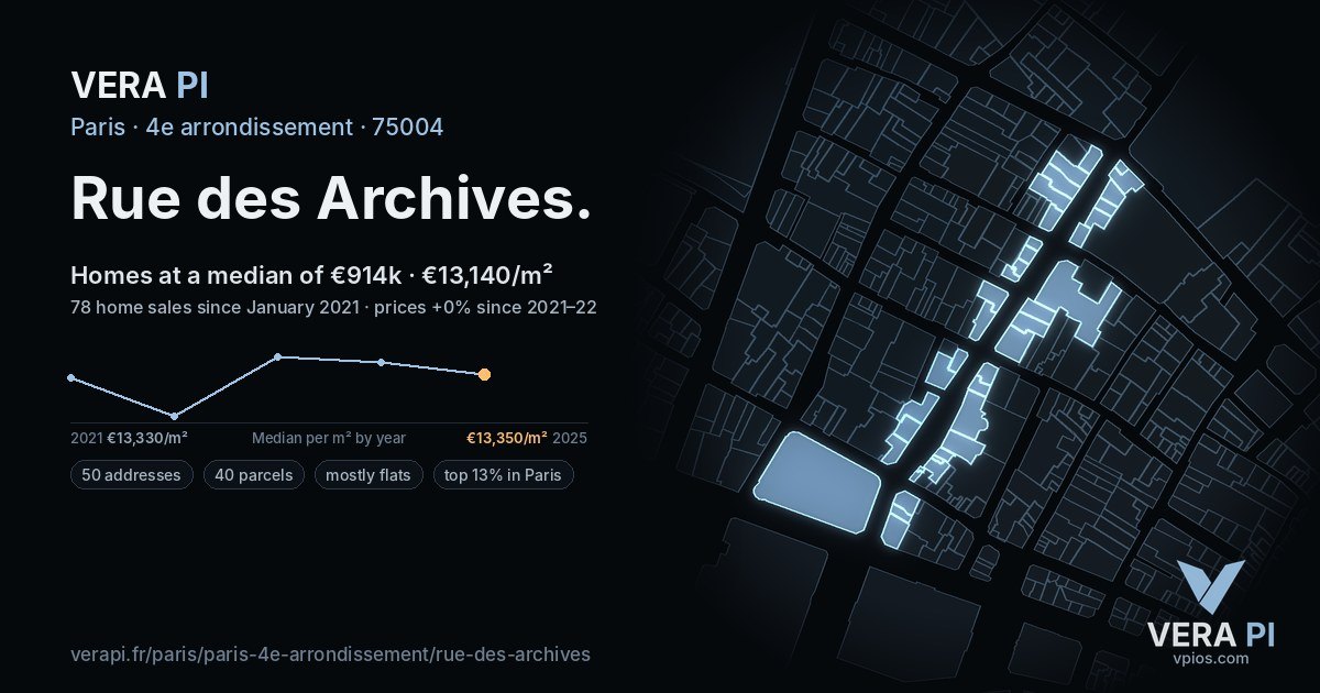 Rue des Archives, 4e arrondissement at night – every parcel coloured by the prices around it, the street's own parcels lit
