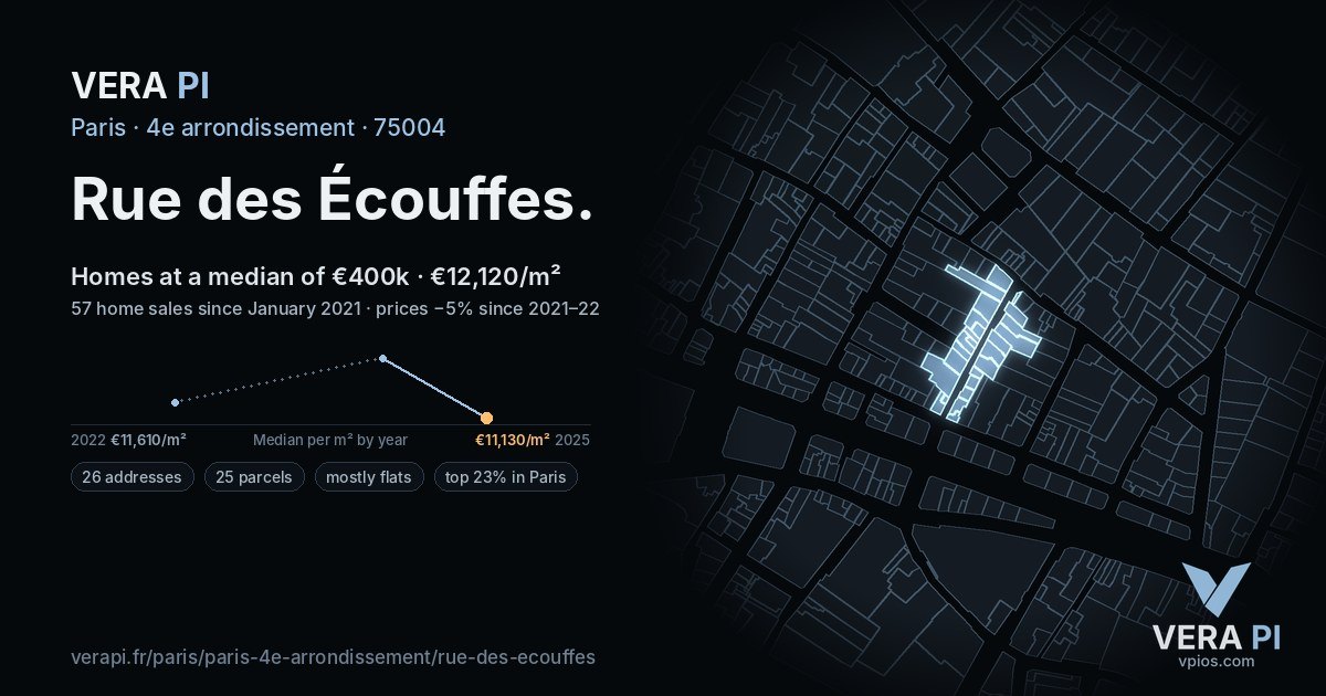 Rue des Écouffes, 4e arrondissement at night – every parcel coloured by the prices around it, the street's own parcels lit