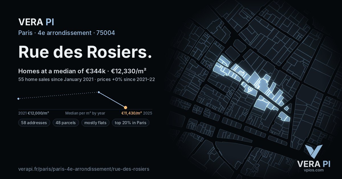 Rue des Rosiers, 4e arrondissement at night – every parcel coloured by the prices around it, the street's own parcels lit
