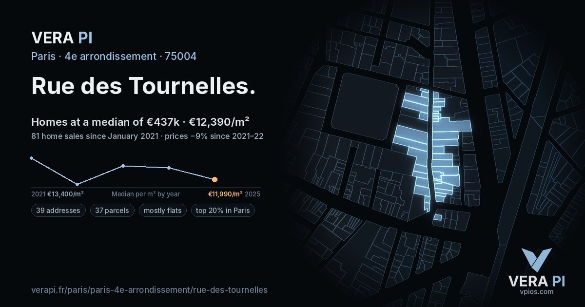 Rue des Tournelles, 4e arrondissement at night – every parcel coloured by the prices around it, the street's own parcels lit