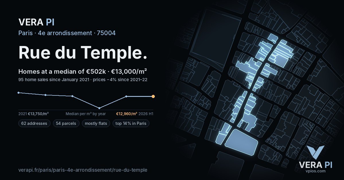 Rue du Temple, 4e arrondissement at night – every parcel coloured by the prices around it, the street's own parcels lit