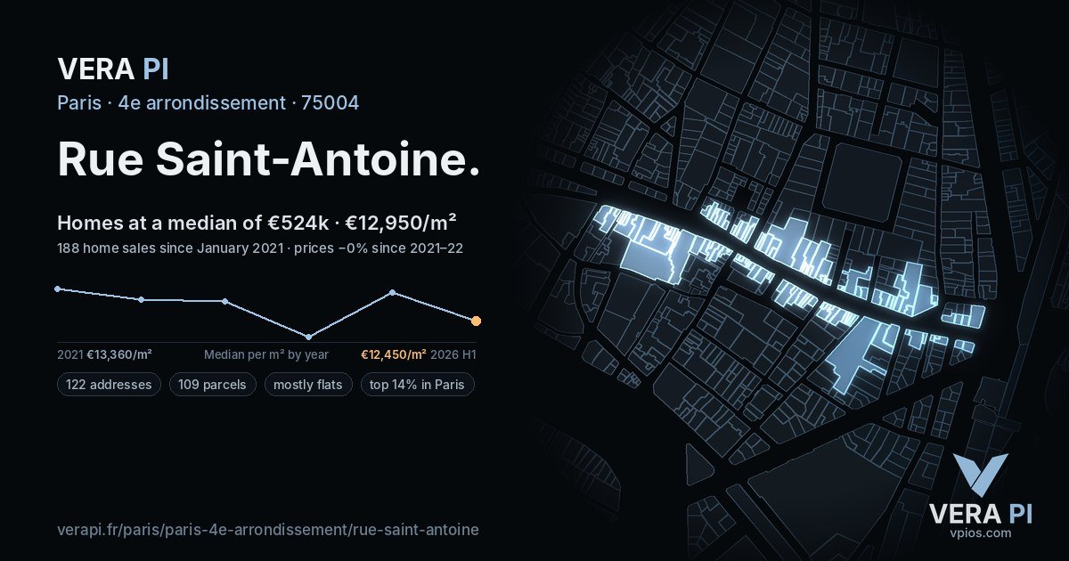 Rue Saint-Antoine, 4e arrondissement at night – every parcel coloured by the prices around it, the street's own parcels lit