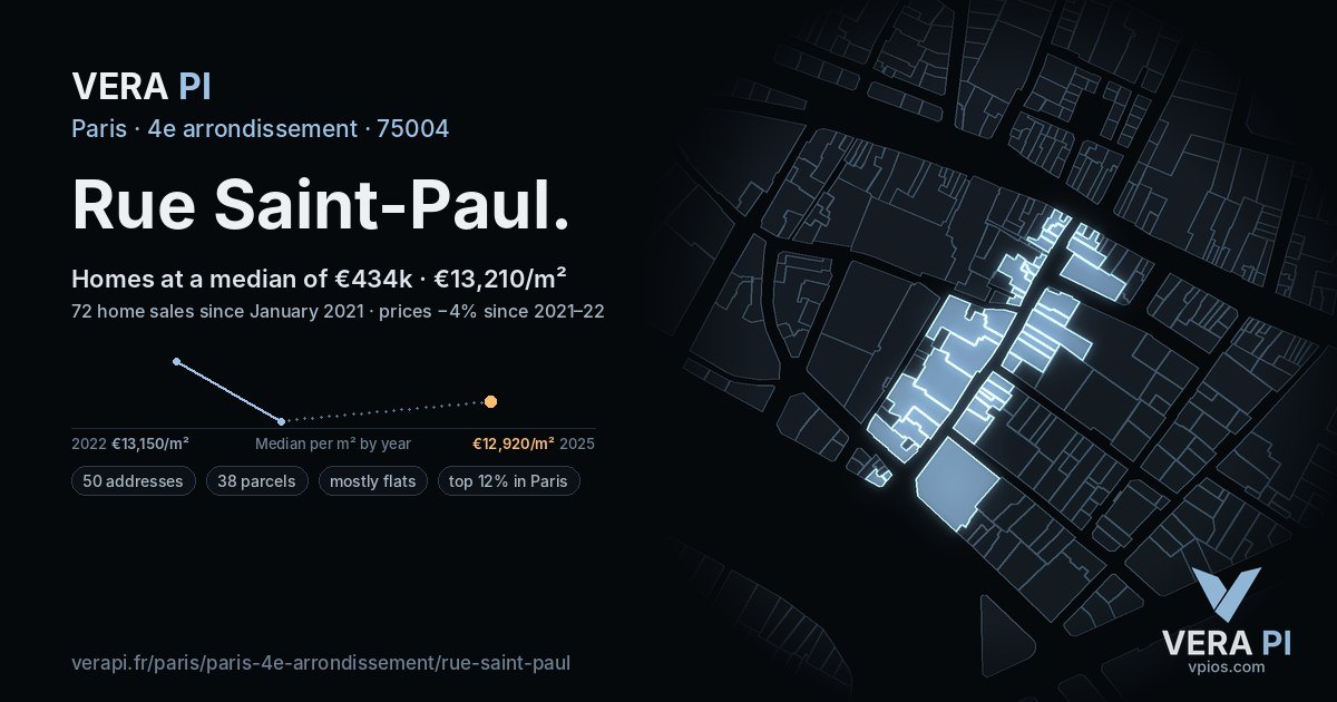 Rue Saint-Paul, 4e arrondissement at night – every parcel coloured by the prices around it, the street's own parcels lit