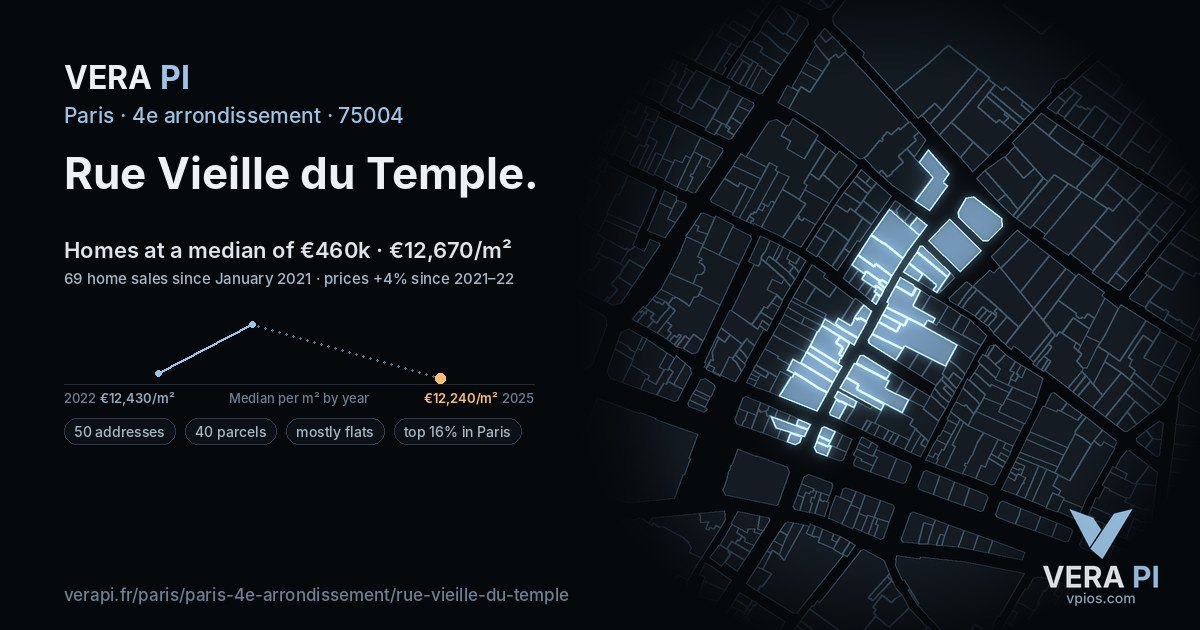 Rue Vieille du Temple, 4e arrondissement at night – every parcel coloured by the prices around it, the street's own parcels lit