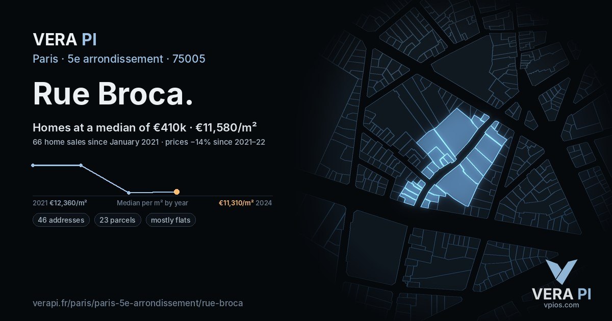 Rue Broca, 5e arrondissement at night – every parcel coloured by the prices around it, the street's own parcels lit