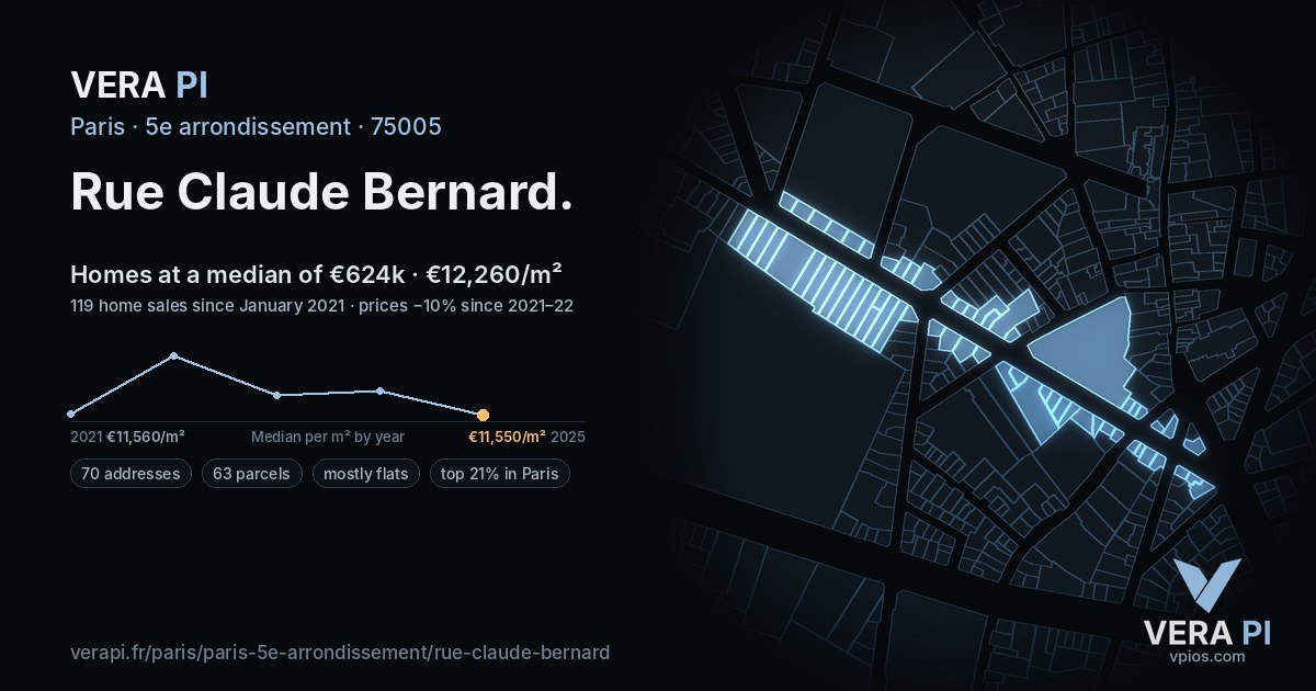 Rue Claude Bernard, 5e arrondissement at night – every parcel coloured by the prices around it, the street's own parcels lit