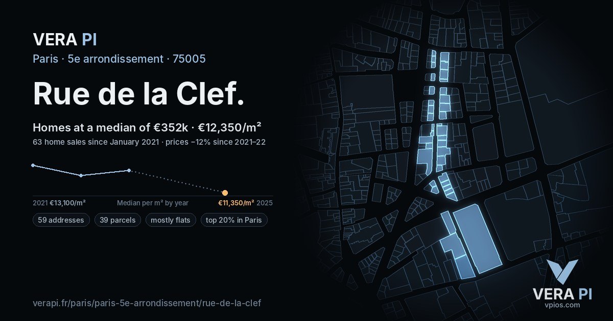 Rue de la Clef, 5e arrondissement at night – every parcel coloured by the prices around it, the street's own parcels lit