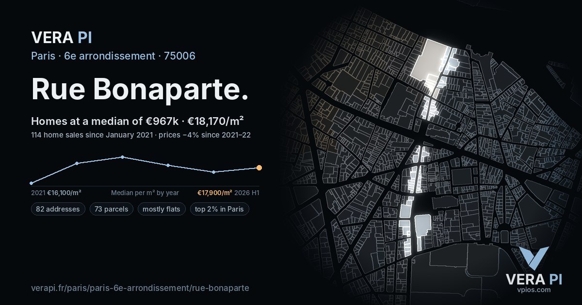 Rue Bonaparte, 6e arrondissement at night – every parcel coloured by the prices around it, the street's own parcels lit