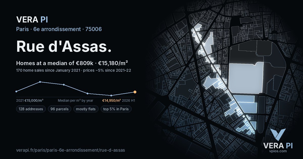 Rue d'Assas, 6e arrondissement at night – every parcel coloured by the prices around it, the street's own parcels lit