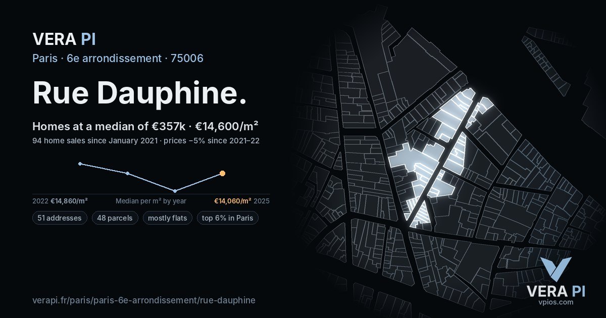 Rue Dauphine, 6e arrondissement at night – every parcel coloured by the prices around it, the street's own parcels lit