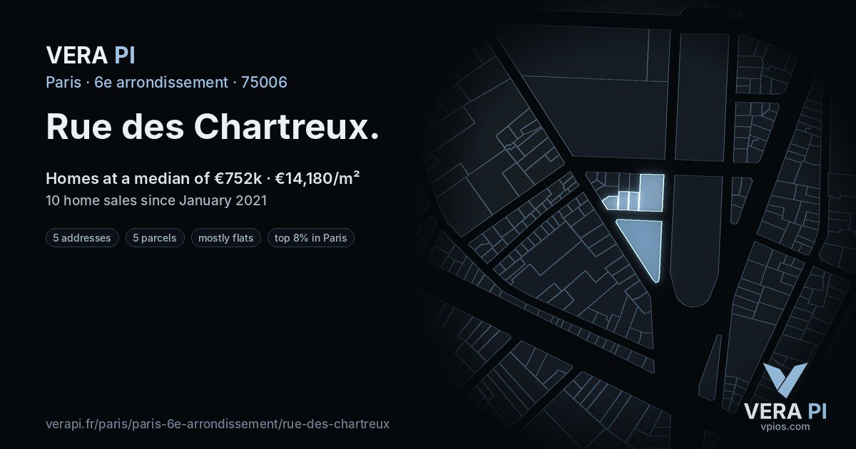 Rue des Chartreux, 6e arrondissement at night – every parcel coloured by the prices around it, the street's own parcels lit