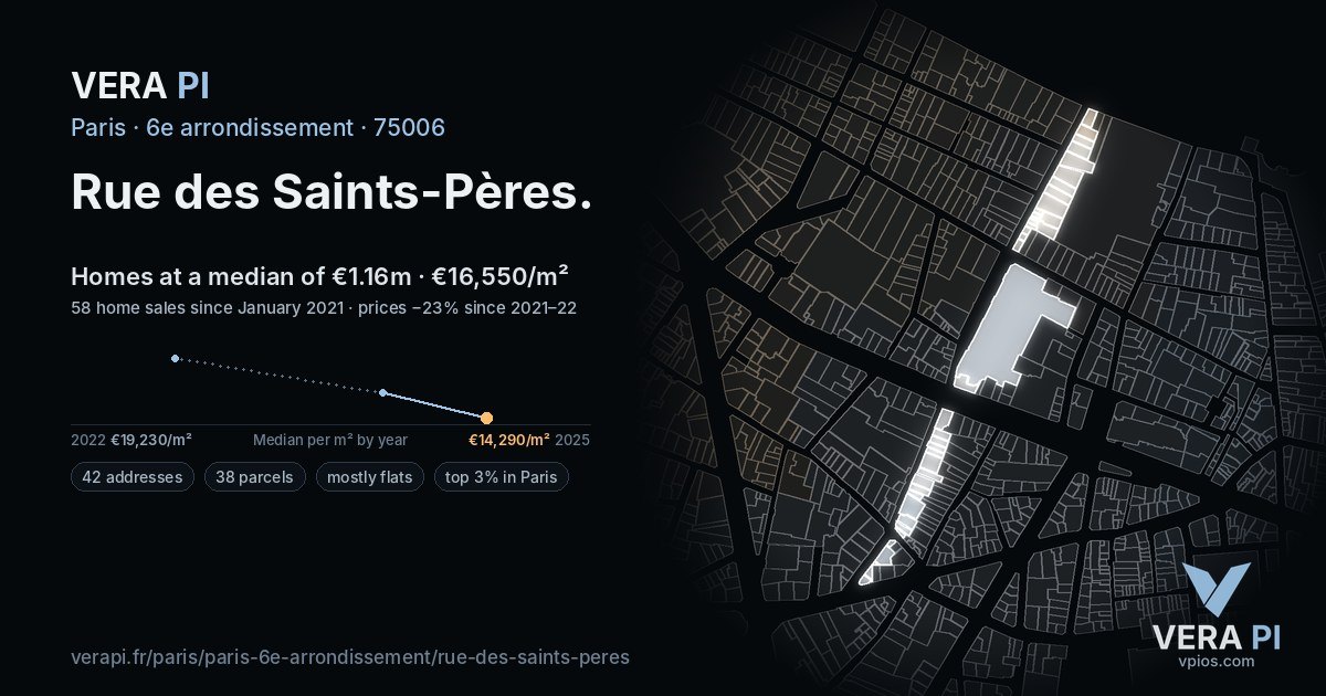 Rue des Saints-Pères, 6e arrondissement at night – every parcel coloured by the prices around it, the street's own parcels lit