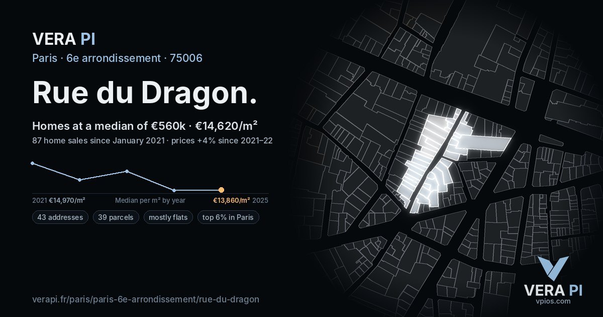 Rue du Dragon, 6e arrondissement at night – every parcel coloured by the prices around it, the street's own parcels lit