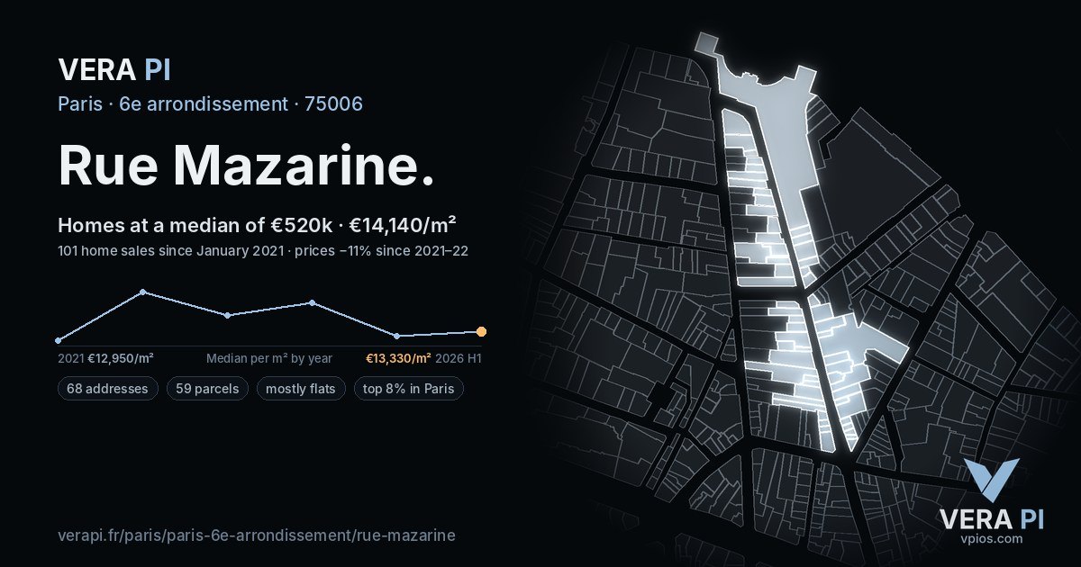 Rue Mazarine, 6e arrondissement at night – every parcel coloured by the prices around it, the street's own parcels lit