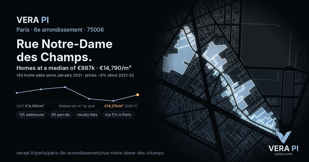 Rue Notre-Dame des Champs, 6e arrondissement at night – every parcel coloured by the prices around it, the street's own parcels lit