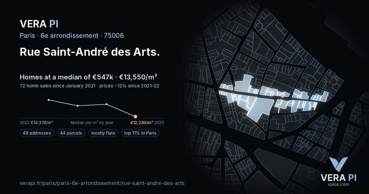 Rue Saint-André des Arts, 6e arrondissement at night – every parcel coloured by the prices around it, the street's own parcels lit