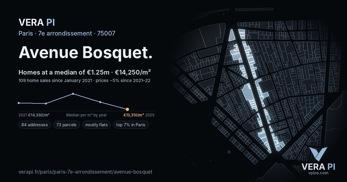 Avenue Bosquet, 7e arrondissement at night – every parcel coloured by the prices around it, the street's own parcels lit