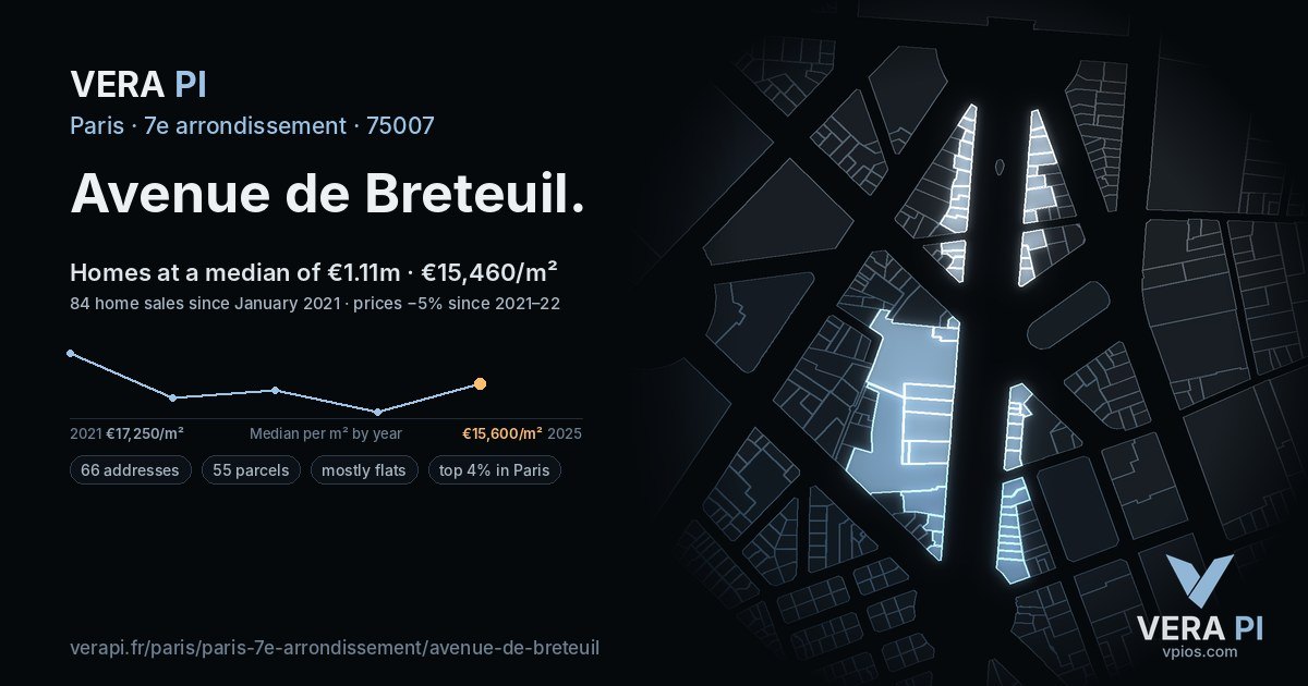 Avenue de Breteuil, 7e arrondissement at night – every parcel coloured by the prices around it, the street's own parcels lit