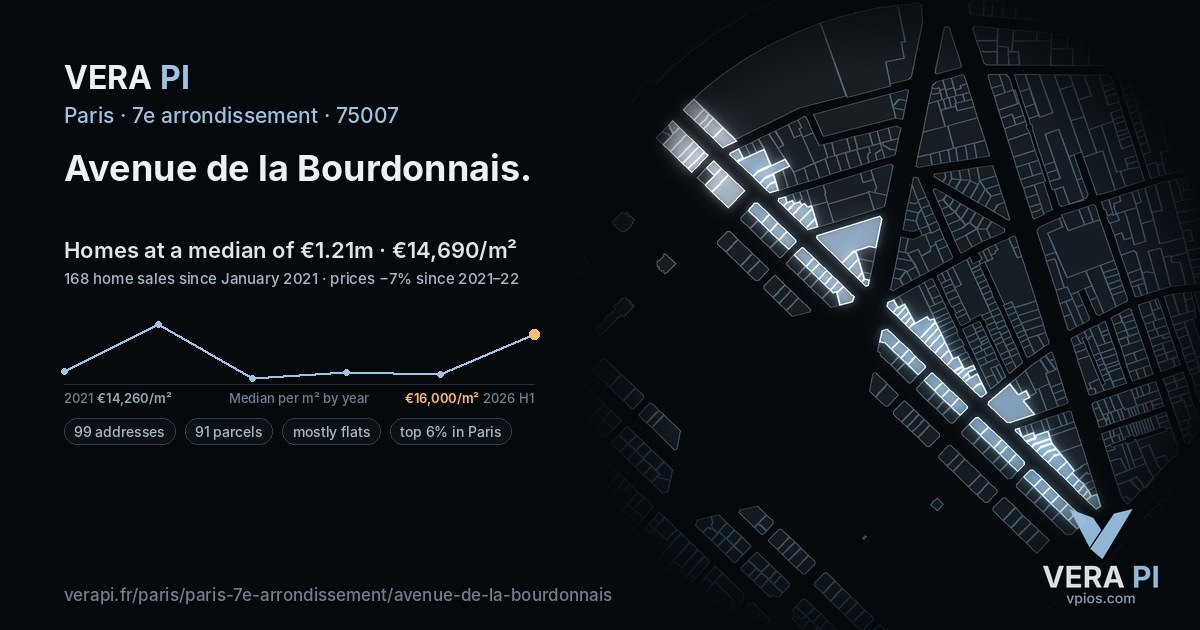 Avenue de la Bourdonnais, 7e arrondissement at night – every parcel coloured by the prices around it, the street's own parcels lit