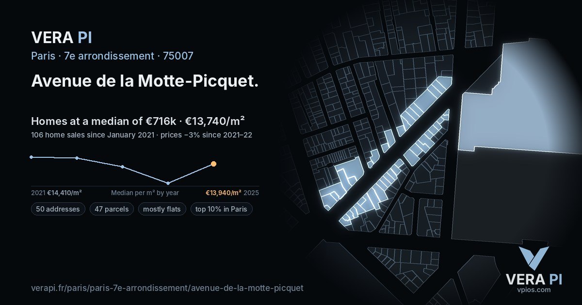 Avenue de la Motte-Picquet, 7e arrondissement at night – every parcel coloured by the prices around it, the street's own parcels lit