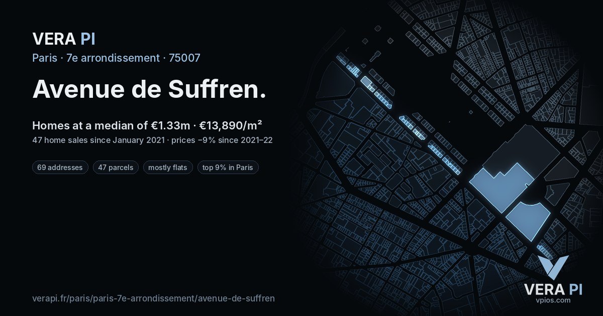 Avenue de Suffren, 7e arrondissement at night – every parcel coloured by the prices around it, the street's own parcels lit