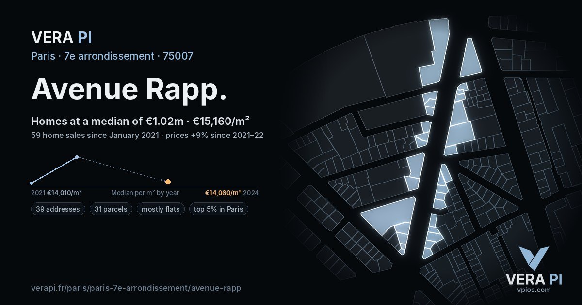 Avenue Rapp, 7e arrondissement at night – every parcel coloured by the prices around it, the street's own parcels lit