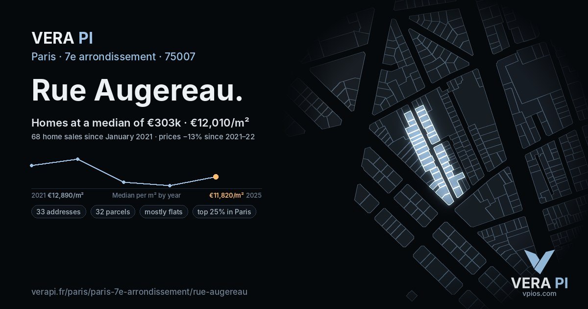Rue Augereau, 7e arrondissement at night – every parcel coloured by the prices around it, the street's own parcels lit