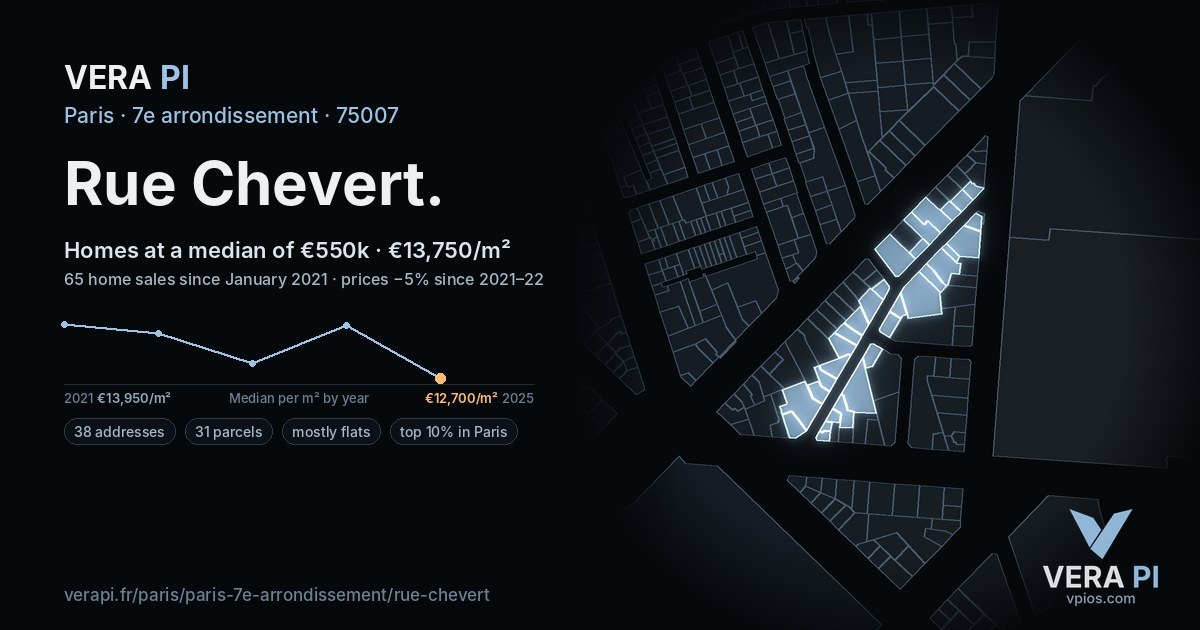 Rue Chevert, 7e arrondissement at night – every parcel coloured by the prices around it, the street's own parcels lit