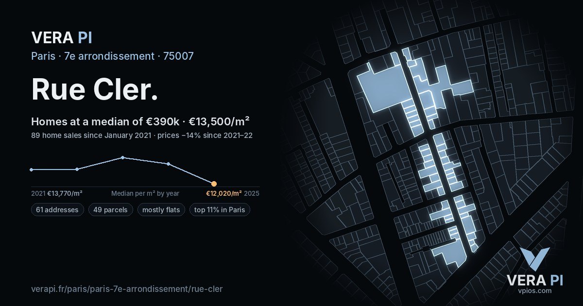 Rue Cler, 7e arrondissement at night – every parcel coloured by the prices around it, the street's own parcels lit