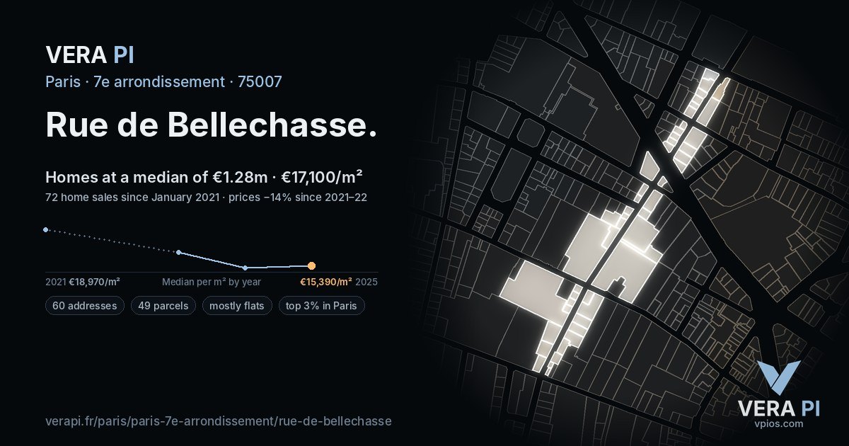 Rue de Bellechasse, 7e arrondissement at night – every parcel coloured by the prices around it, the street's own parcels lit