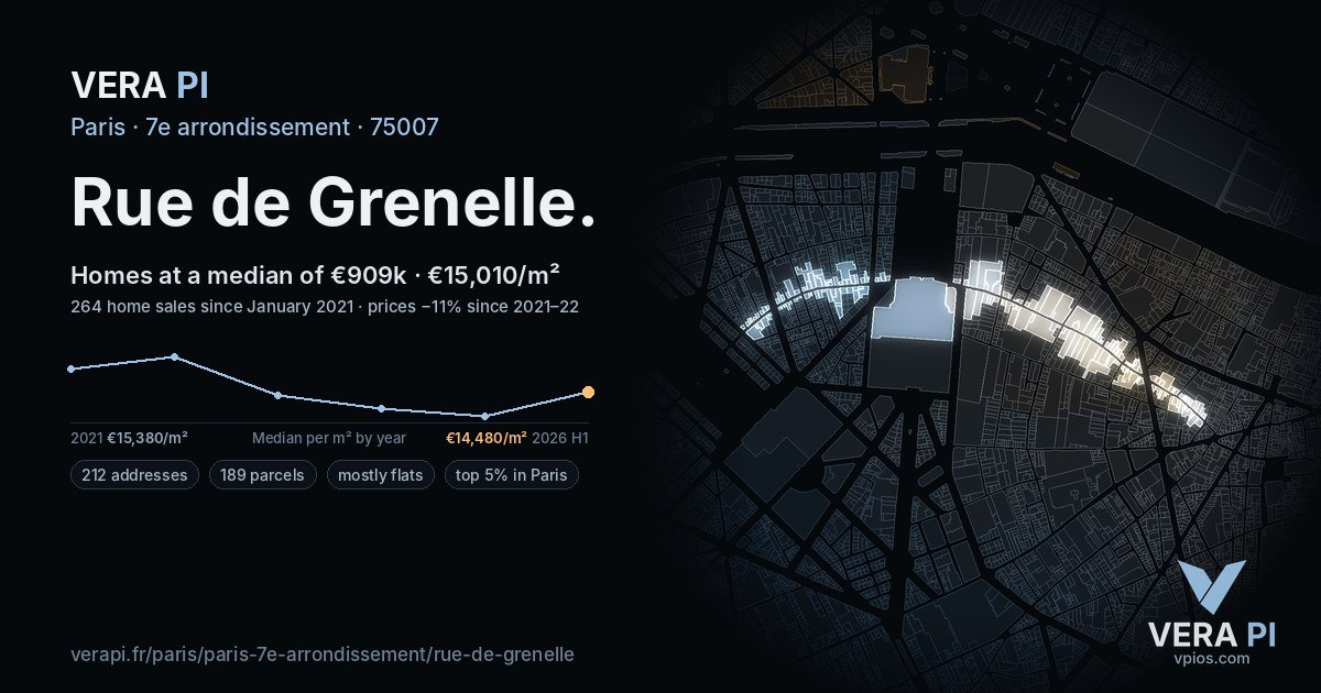 Rue de Grenelle, 7e arrondissement at night – every parcel coloured by the prices around it, the street's own parcels lit