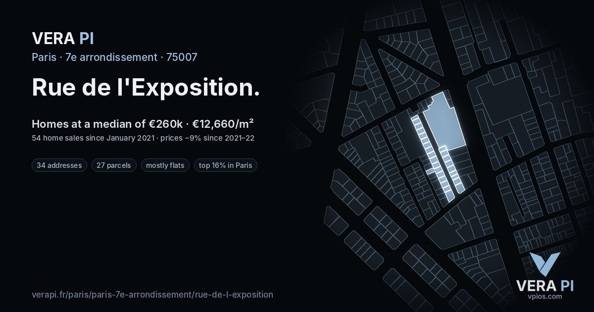 Rue de l'Exposition, 7e arrondissement at night – every parcel coloured by the prices around it, the street's own parcels lit