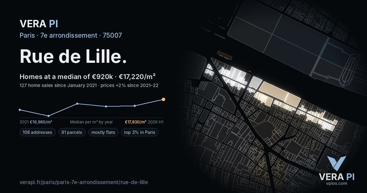 Rue de Lille, 7e arrondissement at night – every parcel coloured by the prices around it, the street's own parcels lit