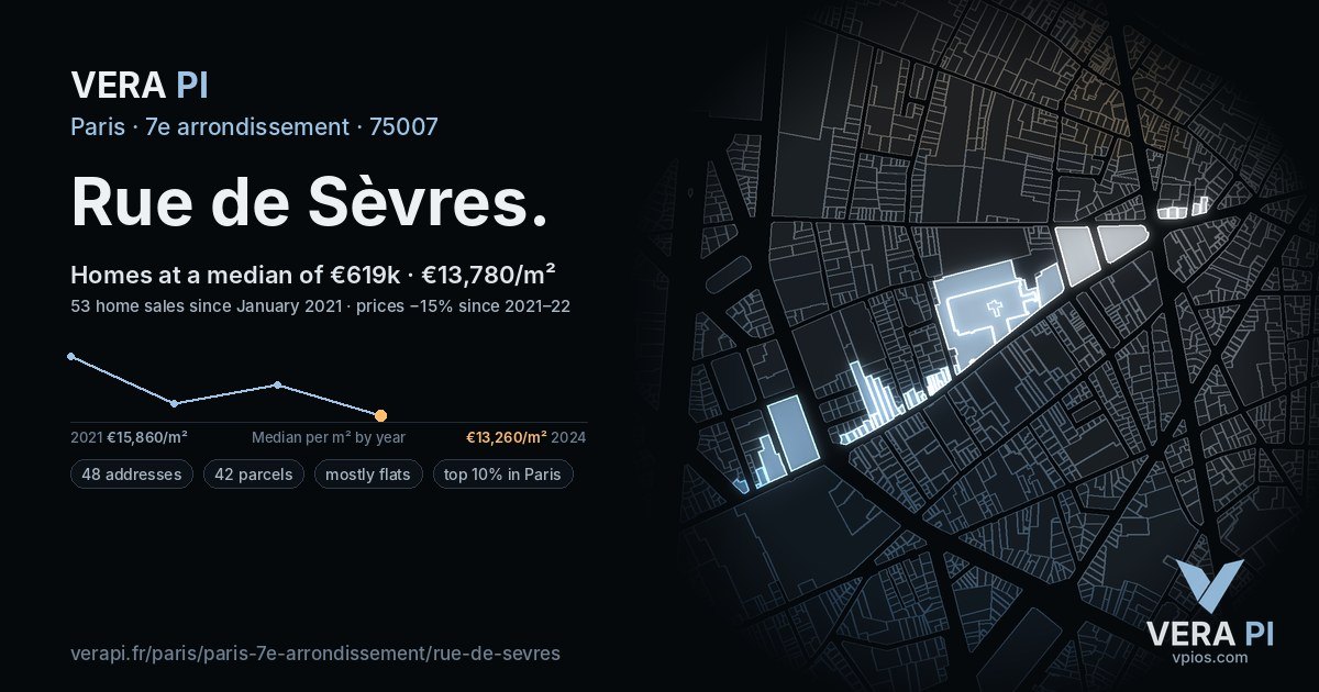 Rue de Sèvres, 7e arrondissement at night – every parcel coloured by the prices around it, the street's own parcels lit