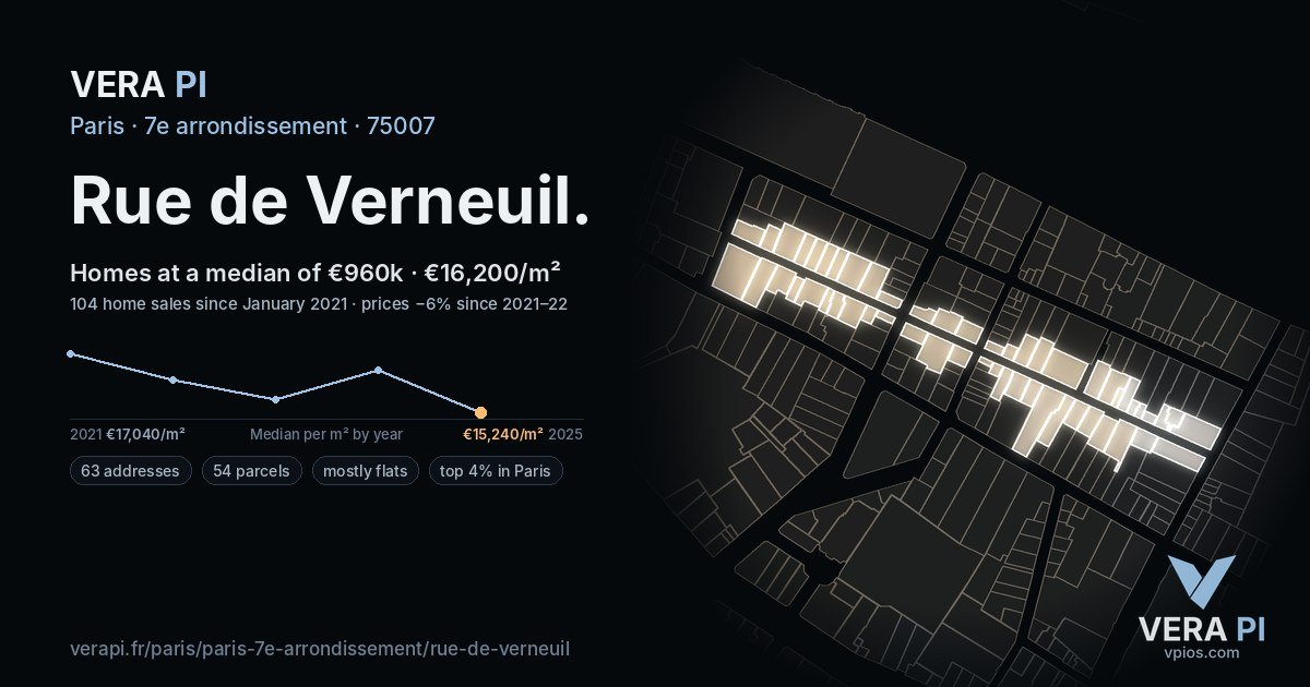 Rue de Verneuil, 7e arrondissement at night – every parcel coloured by the prices around it, the street's own parcels lit