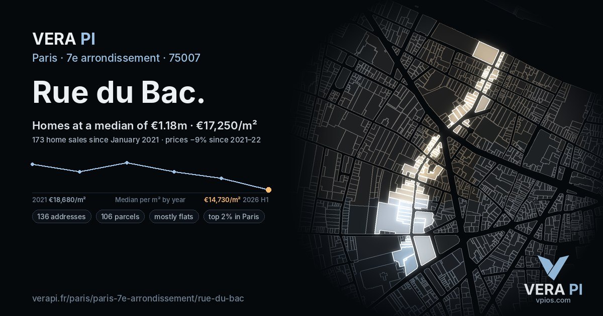 Rue du Bac, 7e arrondissement at night – every parcel coloured by the prices around it, the street's own parcels lit