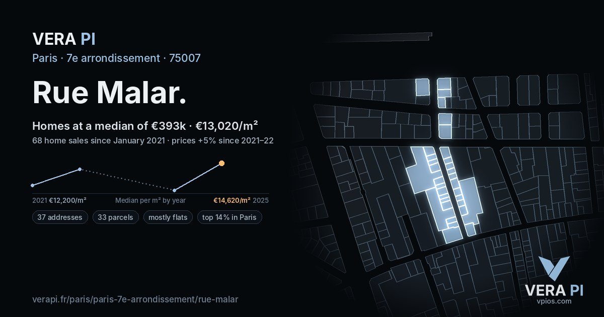Rue Malar, 7e arrondissement at night – every parcel coloured by the prices around it, the street's own parcels lit