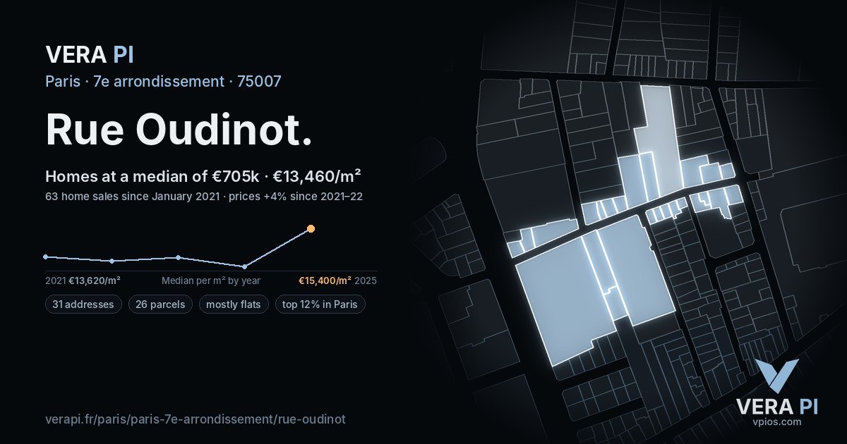 Rue Oudinot, 7e arrondissement at night – every parcel coloured by the prices around it, the street's own parcels lit