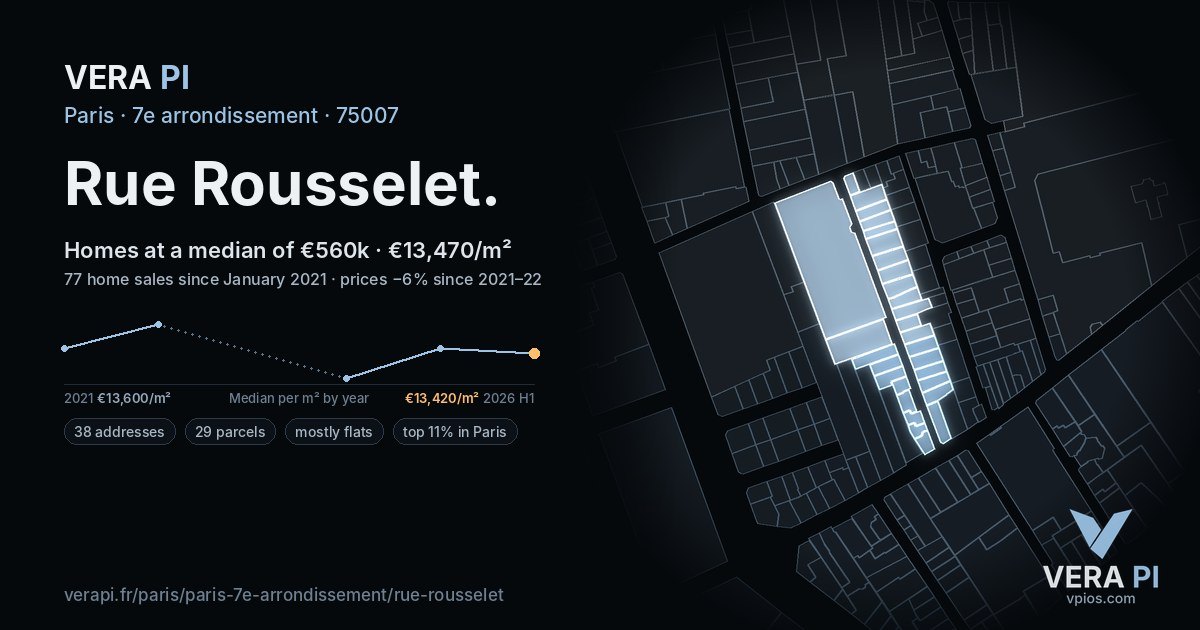 Rue Rousselet, 7e arrondissement at night – every parcel coloured by the prices around it, the street's own parcels lit