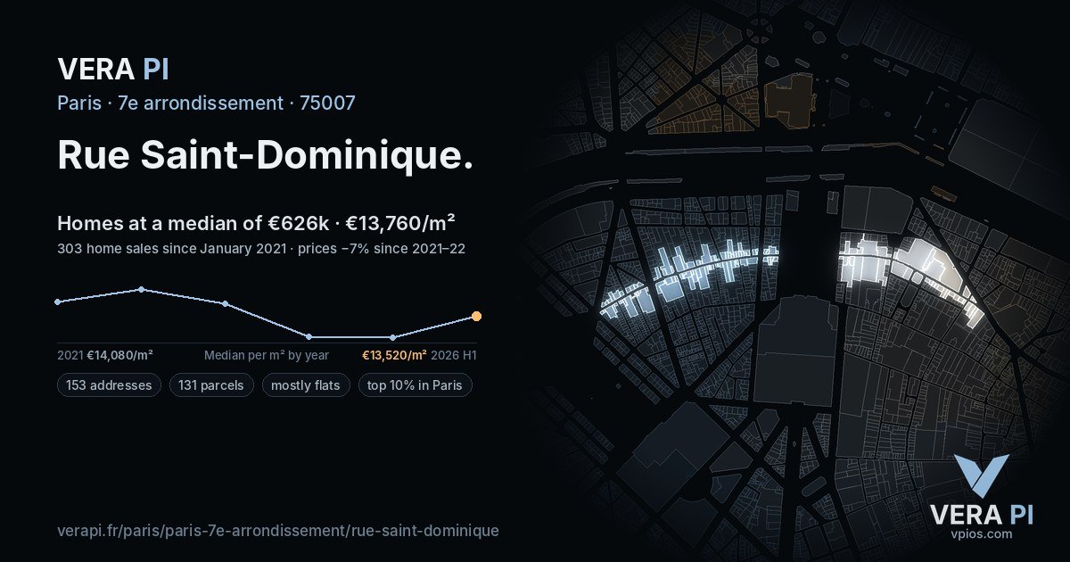 Rue Saint-Dominique, 7e arrondissement at night – every parcel coloured by the prices around it, the street's own parcels lit