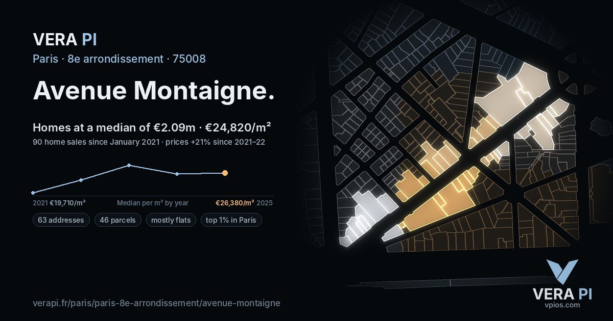 Avenue Montaigne, 8e arrondissement at night – every parcel coloured by the prices around it, the street's own parcels lit