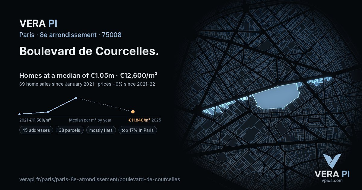 Boulevard de Courcelles, 8e arrondissement at night – every parcel coloured by the prices around it, the street's own parcels lit