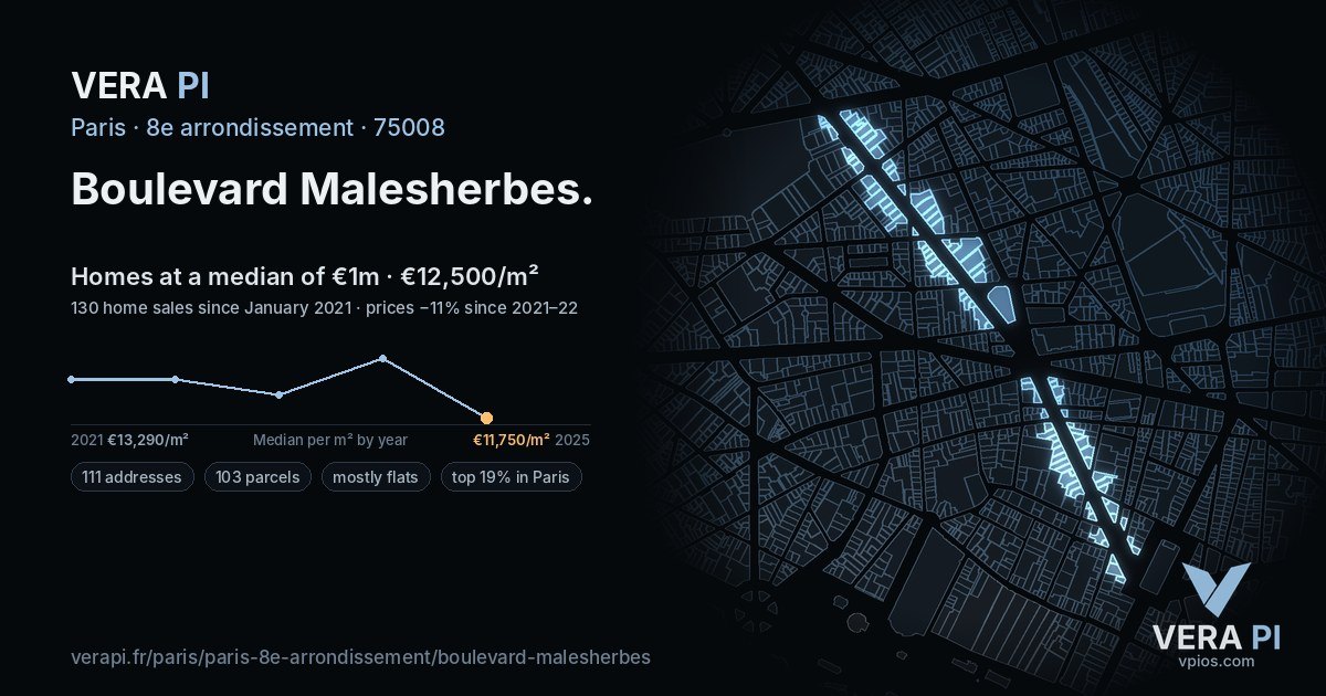 Boulevard Malesherbes, 8e arrondissement at night – every parcel coloured by the prices around it, the street's own parcels lit