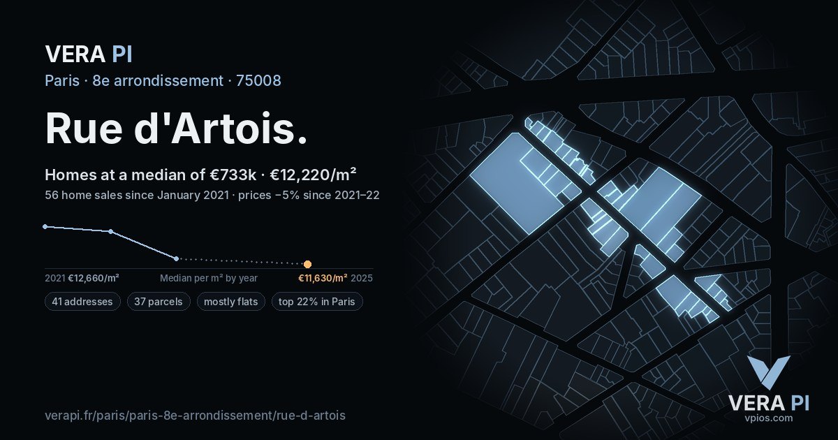 Rue d'Artois, 8e arrondissement at night – every parcel coloured by the prices around it, the street's own parcels lit