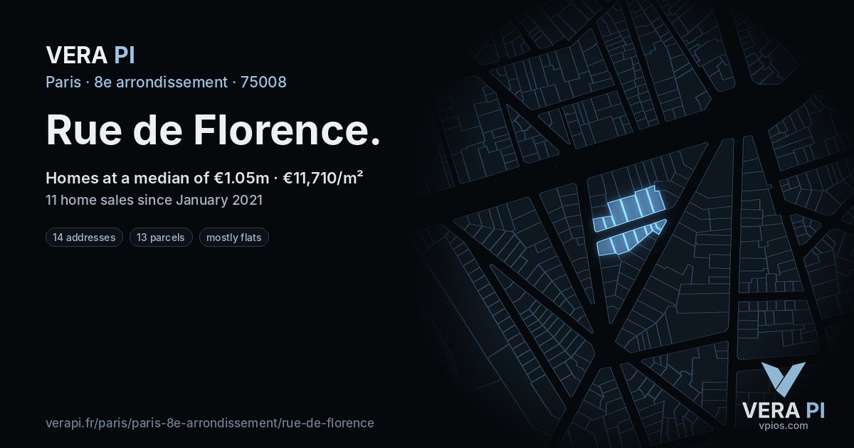 Rue de Florence, 8e arrondissement at night – every parcel coloured by the prices around it, the street's own parcels lit