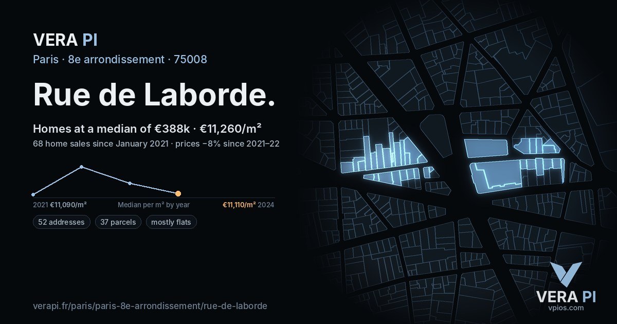 Rue de Laborde, 8e arrondissement at night – every parcel coloured by the prices around it, the street's own parcels lit