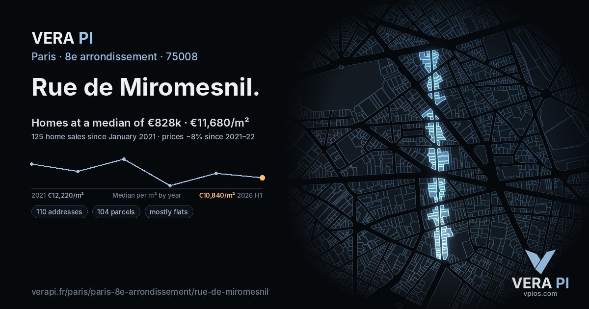 Rue de Miromesnil, 8e arrondissement at night – every parcel coloured by the prices around it, the street's own parcels lit