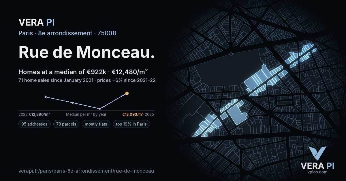 Rue de Monceau, 8e arrondissement at night – every parcel coloured by the prices around it, the street's own parcels lit