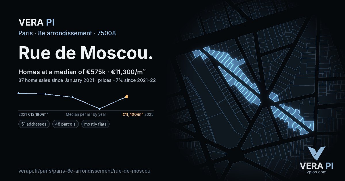 Rue de Moscou, 8e arrondissement at night – every parcel coloured by the prices around it, the street's own parcels lit